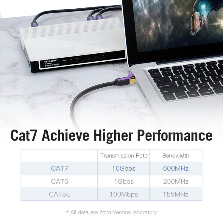 vention-cat7-sstp-ethernet-cable-speed-10gbps-bandwidth-600mhz-สายเน็ตเวิอร์ค-ความเร็วสูง-cat7-รองรับความเร็วสูงสุด-10gbps-แบนด์วิด-600mhz