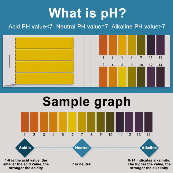 pcbfun-1-ชิ้น-ph-เมตรแผ่นตรวจค่า-ph-indicator-แถบทดสอบ-1-14-กระดาษลิตมัส-tester-ใหม่เอี่ยมเครื่องวิเคราะห์การวัดค่า