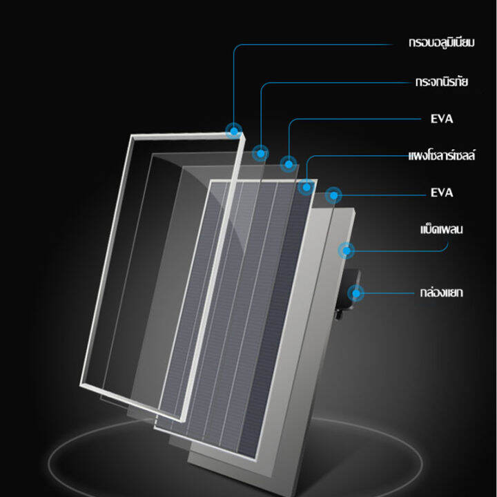 แผงโซล่าเซลล์-450w-450วัตต์-แผงพลังงานแสงอาทิตย์-polycrystalline-โซล่าเซลล์-แผงโซล่า-450w