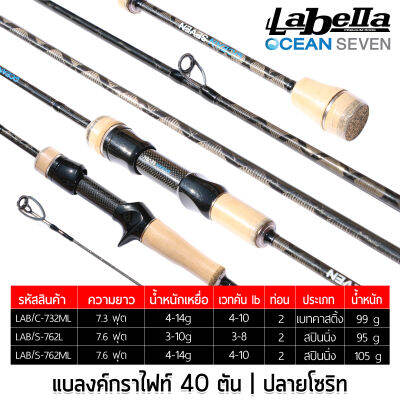 คันเบ็ด LABELLA LAB มีทั้งเบทและสปิน ปลายโซริทที่เรียวเล็กสุดในท้องตลาด รีดแบงค์ให้เล็กลงกว่าเดิม