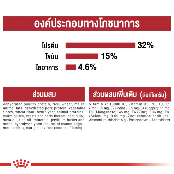 หมดอายุ5-2024-royal-canin-fit-400g-อาหารแมวโตคุมรูปร่าง-ดูแลระบบปัสสาวะ-ดูแลก้อนขน