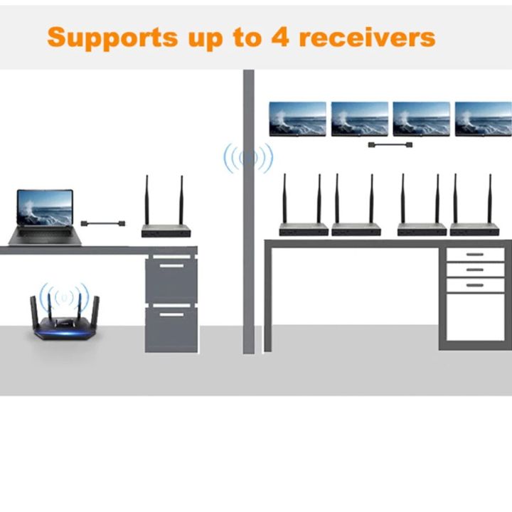 ตัวแยกสาย-hdmi-ไร้สาย200ม-เครื่องส่งสัญญาณไร้สาย-hdmi-ขยาย-hdm-2-4ก-5ก-รองรับ4ตัวรับ
