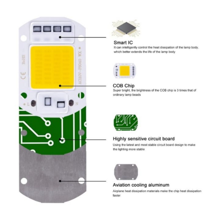 ชิป-led-10w-20w-30w-50w-220v-ไม่มีโปรแกรมควบคุมที่จำเป็นโคมไฟ-led-ลูกปัดสำหรับโคมไฟฟลัดไลท์ไลท์หลอดไฟสปอตไลท์ไฟ-diy-10w-10w-10w