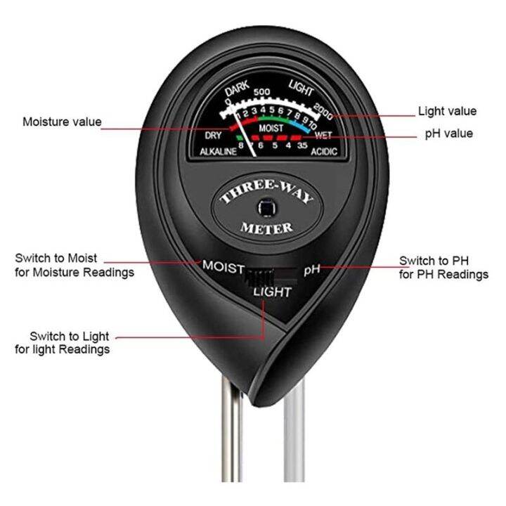 ชุดทดสอบดิน2ชิ้น-เครื่องวัดค่า-ph-ของดิน-ชุดทดสอบดิน3-in-1พร้อมความชื้น-เครื่องวัดความชื้นและเครื่องวัดน้ำ-การทดสอบแสงและค่า-ph