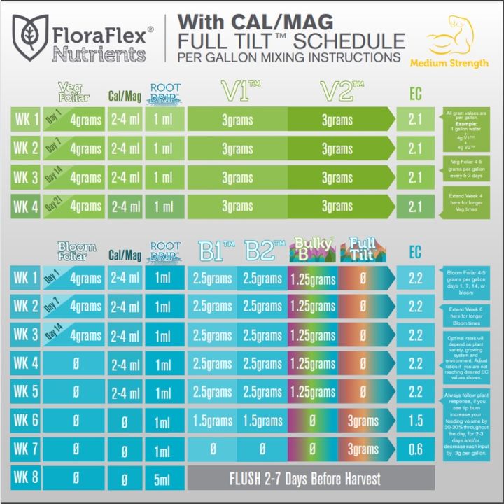 floraflex-calmag-cal-mag-iron-ปุ๋ยธาตุรองที่พืชต้องการ-แคลแม็คสูตรฟอร่าเฟล็ก-ขนาดแบ่งขาย-50-100-250ml-ของแท้100