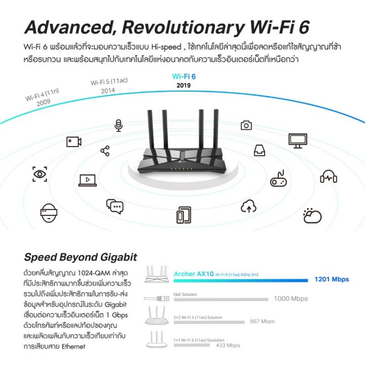 โปรโมชั่น-tp-link-archer-ax10-wifi-router-ที่สุดของ-wi-fi-6-เราเตอร์-กับไม่ถึง-2-000-ความเร็วสูงสุดที่-1500-mbps-สุดคุ้ม-อุปกรณ์-เรา-เตอร์-เรา-เตอร์-ใส่-ซิ-ม-เรา-เตอร์-wifi-เร้า-เตอร์-5g