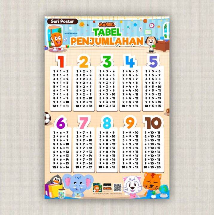 Poster Matematika Penjumlahan Pengurangan Perkalian Pembagian