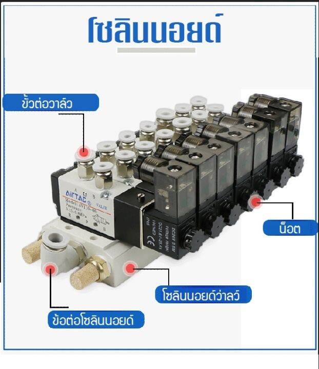 โซลินอยด์วาล์ว-dc24v-ac220-solenoid-valve-อุปกรณ์นิวเมติก-วาล์วขดลวดแม่เหล็กไฟฟ้า