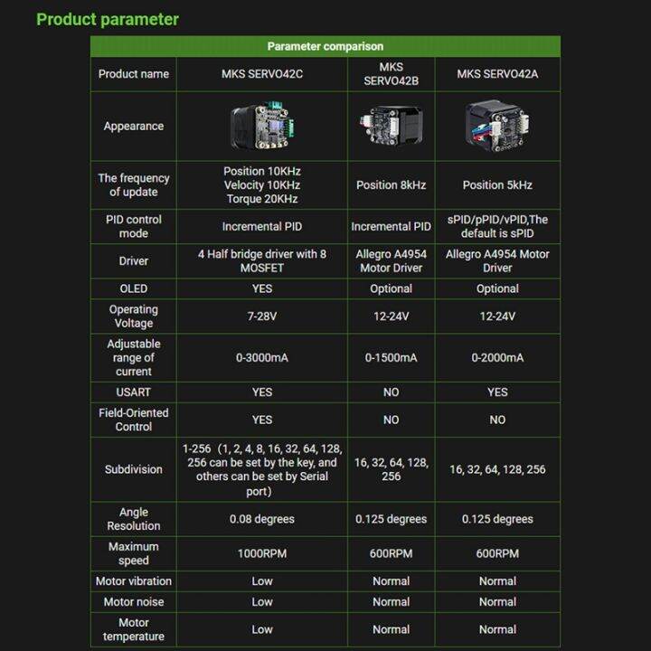 nema-17-stepper-motor-driver-mks-servo42c-pcba-motor-driver-kit-ultra-quiet-board-cnc-laser-parts-to-prevent-lost-steps