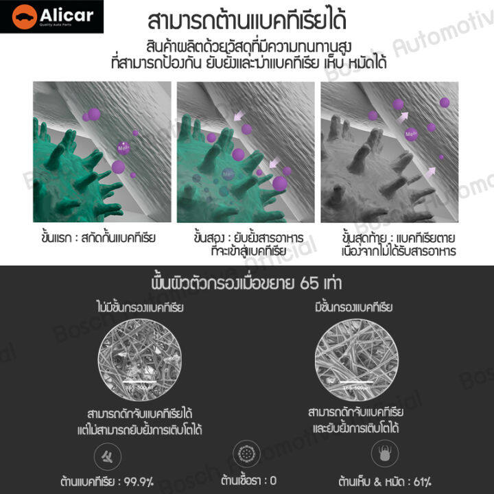 diy-เครื่องฟอกอากาศ-ราคาประหยัด-พร้อมพัดลมดูดอากาศ-usb-2-0-อัพเกรด-ไส้กรอง-hepa-ไส้กรองฟอกอากาศ-สามารถใช้กับ-mi-xiaomi-2s-2h