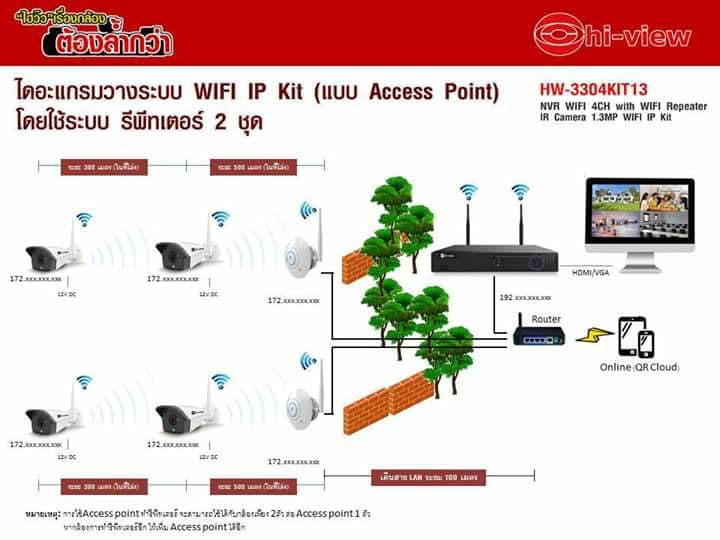 hi-view-ชุดกล้องวงจรปิด-ip-camera-wifi-hd-3-mp-รุ่น-hw-3308kit30-h3-8ตัว