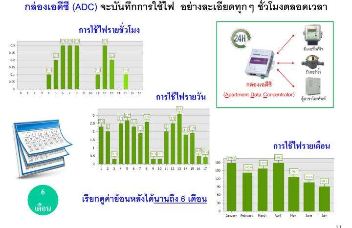 mitsubishi-กล่องควบคุมมิเตอร์ดิจิตอล-สำหรับดูข้อมูลด้วยคอมพิวเตอร์ผ่าน-network-สายแลน