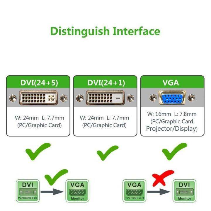 1080-จุด-dvi-d-ไปยัง-vga-adapter-24-1-25-พิน-dvi-ชายไปยัง-15-pin-vga-หญิงตัวแปลงสัญญาณวิดีโอ