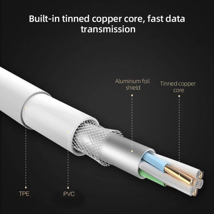 hot-ruxmmmlhj-566-s21-samsung-ของแท้-s20-5g-25w-สายชาร์จเร็วชนิด-c-เป็น-type-c-pd-pps-ชาร์จเร็วสำหรับ-galaxy-note-20-ultra-10