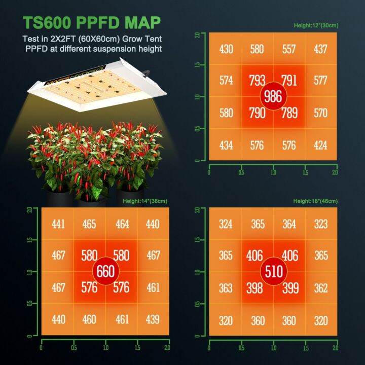 mars-hydro-ไฟปลูกต้นไม้-led-marshydro-mars-hydro-ts600-led-full-spectrum-hydroponic-led-grow-light-bar-ts600-ไฟled-100w-รุ่นใหม่ล่าสุด-ts-600