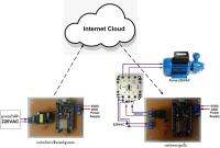 บอร์ดควบคุมปั๊มน้ำ ส่งสัญญาณลูกลอยผ่าน Internet (Cloud)