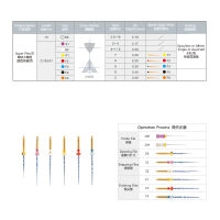 ทันตกรรม Pro ตัวแปรเรียว NITI ไฟล์ความร้อนสีฟ้าเปิดใช้งานไฟล์ SX-F3ทันตกรรมเครื่องยนต์ไฟล์ใช้ทันตกรรม Endodontic ไฟล์