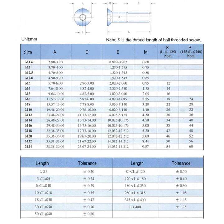 m2-m2-5-m3-m4-m5-sekrup-soket-heksagon-hex-kepala-datar-countersunk-din7991-baja-paduan-titanium-sepuhan-sekrup-emas-kelas-12-9