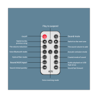 บลูทูธ5.1อะแดปเตอร์เสียง Coxial/อะแดปเตอร์แสงดิจิตอลเพื่อตัวแปลงแบบอะนาล็อกที่มีการควบคุมระยะไกล