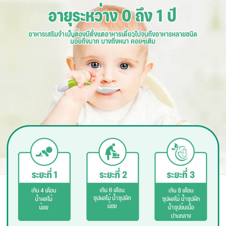 babycook-เครื่องปั่นอาหารเด็ก-เครื่องนึ่งปั่นอาหา-บดอาหาร-อาหารเสริมเด็ก-เครื่องปั่นอาหารลูก-บดข้าว-เครื่องปั่นบด-บดข้าว-ของใช้เด็กอ่อน