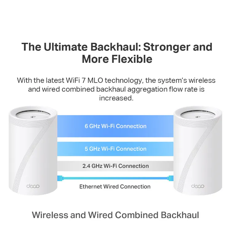 Tp-Link Deco BE65 BE11000 Whole Home Mesh WiFi 7 System (Tri-Band) (1-Pack)  / (2