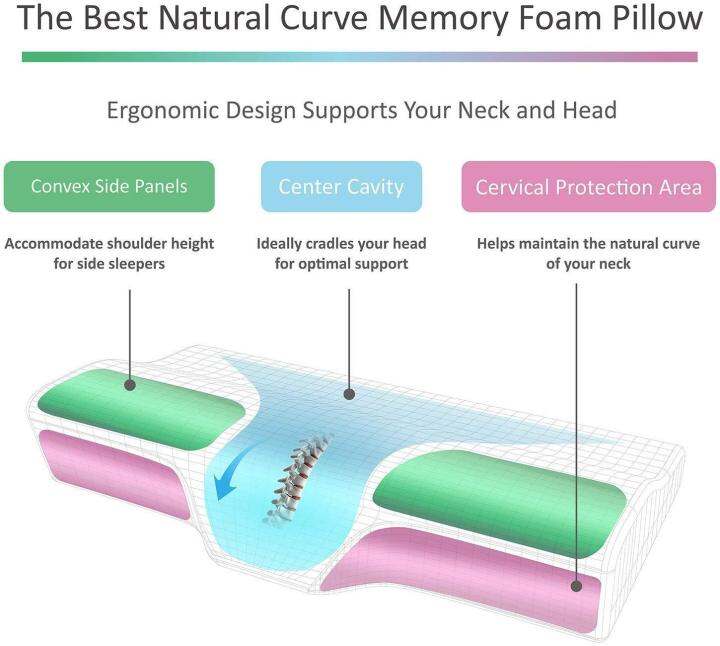 cervical-pillow-for-neck-slow-rebound-memory-foam-cushion-cervical-contour-orthopedic-pillow-massage-comfort-sleeping-pillow