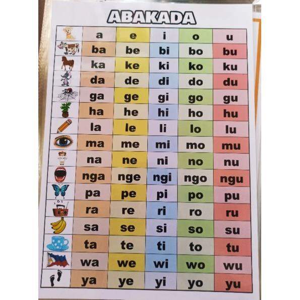 Laminated ABAKADA Charts A4 Size | Lazada PH