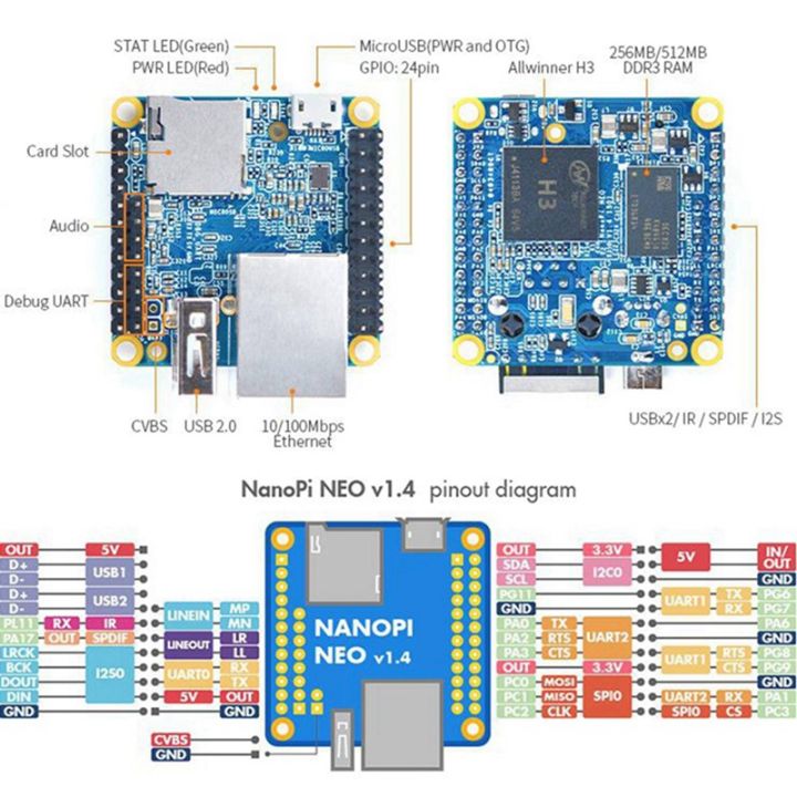 nanopi-neo-development-board-open-source-h3-quad-core-cortex-a7-ubuntu-openwrt-armbian-kits-256mb-ddr3-ram