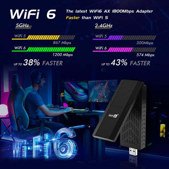 อะแดปเตอร์-wifi-dual-band-เครื่องอุปกรณ์เชื่อมต่อกับ-wifi-2-4-ghz-5ghz-usb-เสาอากาศส่วนขยายอะแดปเตอร์อะแดปเตอร์-wifi-ไวไฟ6การ์ดเน็ตเวิร์กสำหรับโน็คบุคตั้งโต๊ะ