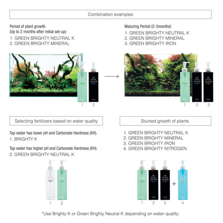 ada-green-brighty-nitrogen-300-ml