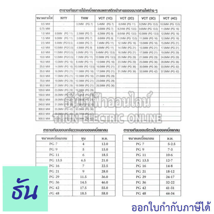 ccs-เคเบิ้ลแกลน-สีดำ-pg7-pg9-pg11-pg13-5-pg16-pg19-pg21-ขายแยกตัว-กันน้ำ-cable-glands-ธันไฟฟ้า