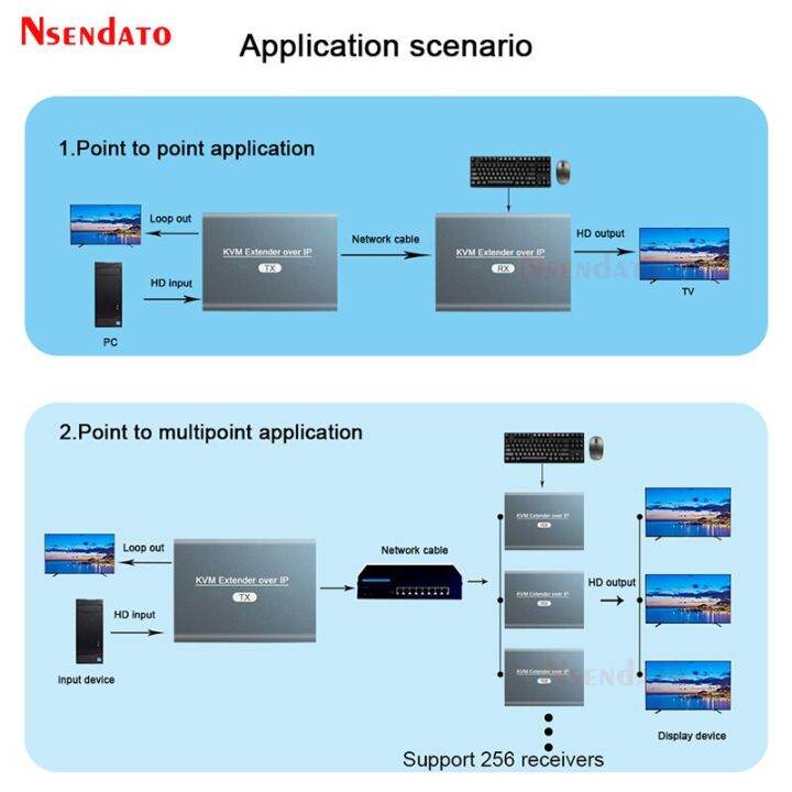 hd-kvm-ตัวขยาย-usb-1080p-200m-ผ่าน-ip-rj45-utp-stp-ethernet-สวิตช์-kvm-hd-ตัวรับสัญญาณเครื่องส่งสัญญาณวิดีโอไร้สาย-cat5-6