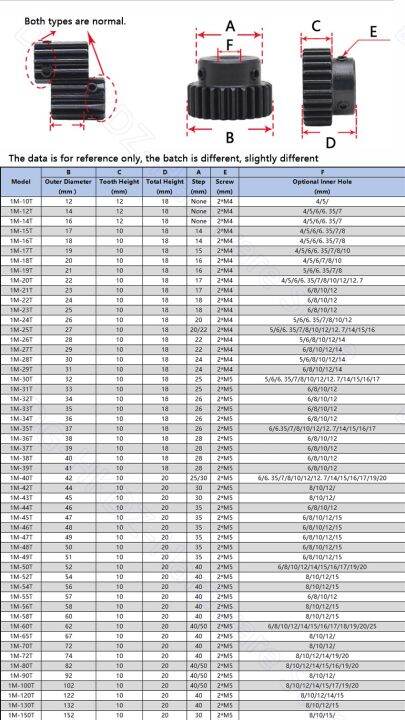 เกียร์1ม-เกียร์เฟือง10t-12-t-เกียร์45ฟันเฟืองเล็กเหล็ก1โมดูลัส10-12กระบอกสูบมีร่อง4-5-6-6-35-7มอเตอร์-mm-ชิ้นส่วนอุปกรณ์เสริม