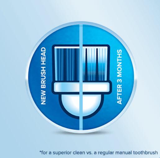 oral-b-ortho-care-essentials-หัวแปรงสีฟันไฟฟ้าสำหรับผู้ที่จัดฟัน-made-in-germany