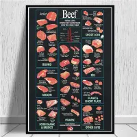 Kitchen Cattle Butcher Beef Cuts Diagram Meat Nordic Poster Wall Art Canvas Painting Wall Pictures For Living Room Unframed