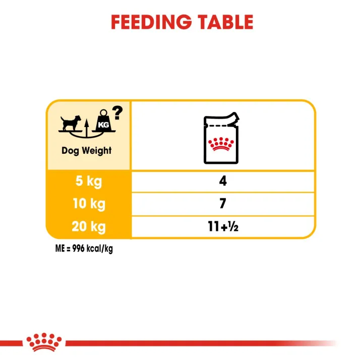 exp7-24-royal-canin-dermacomfort-loaf-อาหารเปียก-12ซอง-สุนัขโตผิวแพ้ง่าย