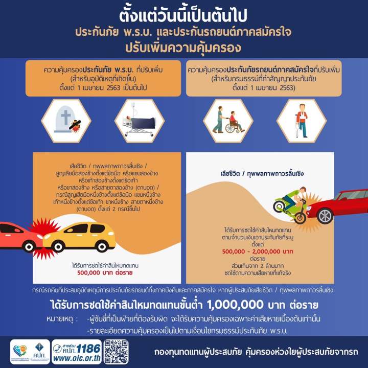 พรบ-รถยนต์-ประกันภัยภาคบังคับ-รถเก๋ง-กระบะ-4-ประตู-กระบะ-2-ประตู-รถตู้-เรามีให้คุณเลือกทุกประเภท-จากไทยศรีประกันภัย