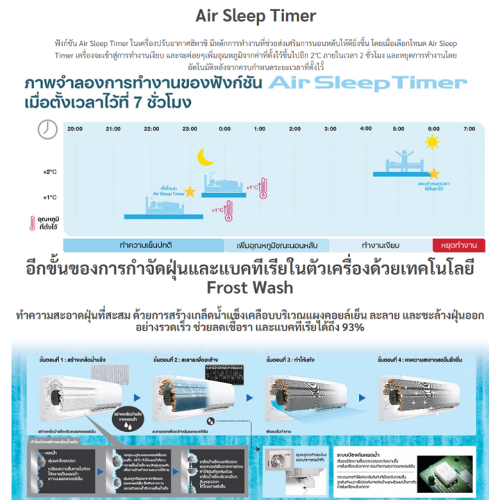 แอร์บ้าน-เครื่องปรับอากาศ-hitachi-deluxe-inverter-ระบบ-frost-wash-รุ่น-rak-dh13pcast-ขนาด-12-300-btu