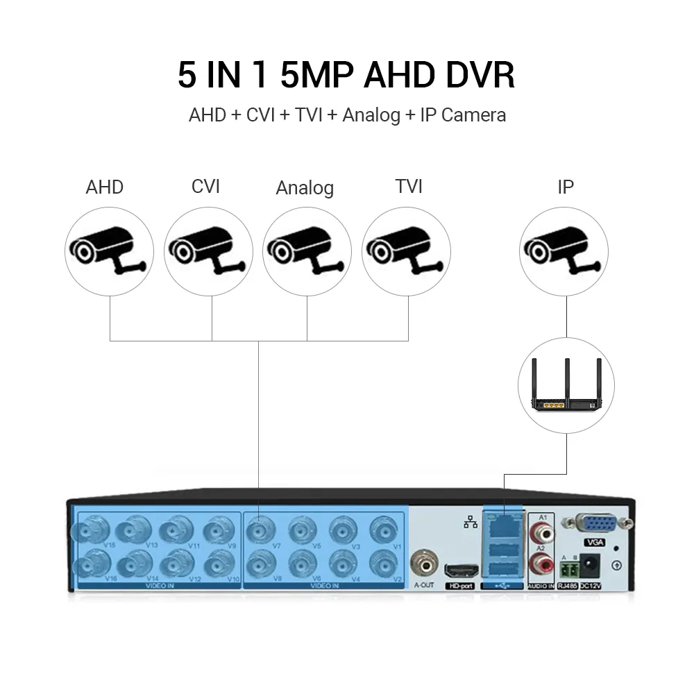 ANNKE 16CH 1080P Lite Hybrid 5-in-1(TVI/AHD/CVI/CVBS/IPC) CCTV AI DVR,  Human/Vehicle Detection, H.265+ Security 16 Channel Surveillance Digital  Video