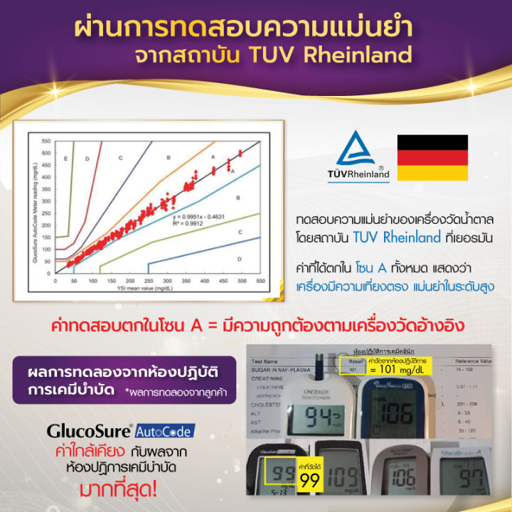 เครื่องวัดน้ำตาล-allwell-เครื่องตรวจเบาหวาน-วัดเบาหวาน-ตรวจเบาหวาน-ตรวจน้ำตาล-อุปกรณ์วัดระดับน้ำตาล-แผ่นตรวจ-200-ชิ้น-และ-เข็ม-200-ชิ้น