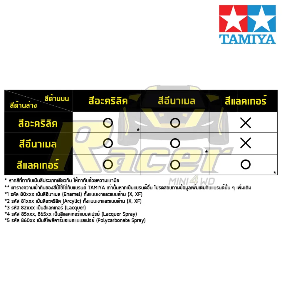 Tamiya Spray Paint TS-68 Wooden Deck Tan - 100ml