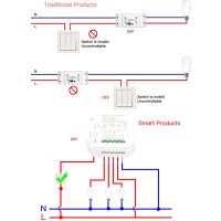 สวิตช์ไฟไร้สายโมดูลสวิตซ์  ไฟ3แก๊งฉลาด90 ‑ 250V สำหรับเครื่องใช้ไฟฟ้า