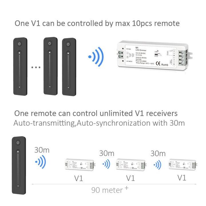 worth-buy-12v-หรี่-led-pwm-ไร้สาย-rf-2-4g-รีโมทคอนโทรลแบบสัมผัส12v-5v-24v-36v-8a-sakelar-peredup-สำหรับไฟเดี่ยวสีแอลอีดี