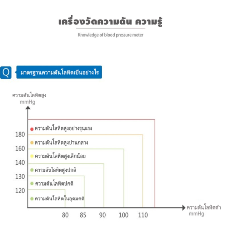 อะแดปเตอร์และแบตเตอรี่ฟรี-เครื่องวัดความดัน-omron-hem-7121-ที่วัดความดัน-เครื่องวัดความดันโลหิต