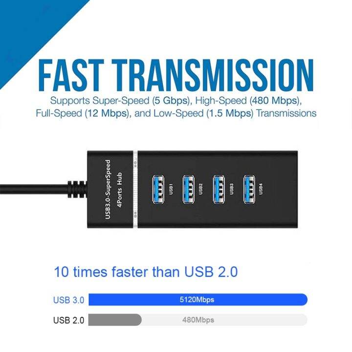 usb-3-0-hub-4-port-multi-hub-splitter-adapter-5gbps-super-speed-with-led-light-for-mac-os-laptop-pc-mini-usb-hub-3-0