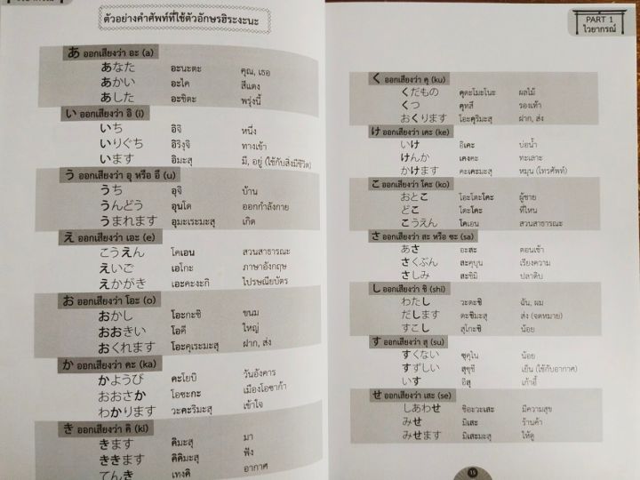หนังสือ-คู่มือเสริมการเรียนภาษาญี่ปุ่น-ฝึกสนทนาภาษาญี่ปุ่น-101-ชั่วโมง