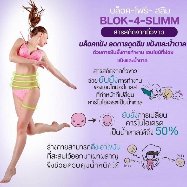 บล็อค-โฟร์-สลิม-ผลิตภัณฑ์เสริมอาหาร-สารสกัดจากถั่วขาว-ชนิดแคปซูล-ตรา-กิฟฟารีน