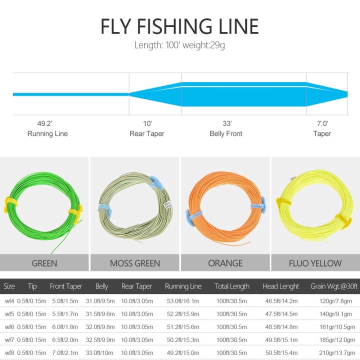 น้ำหนัก100ft-ไปข้างหน้าลอยสายการประมงลอยสายการบินยิงวิ่งสาย