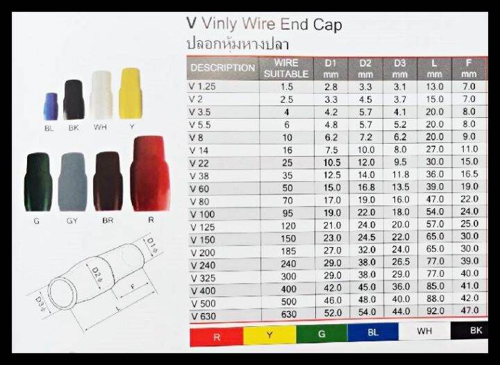 ปลอกหุ้มหางปลา-สำหรับสายไฟ-10-16-25-35-50-70-sq-mm-ปลอกหุ้มหางปลา-vinyl-wire-end-caps-จำนวน-20ชิ้น-แพ็ค