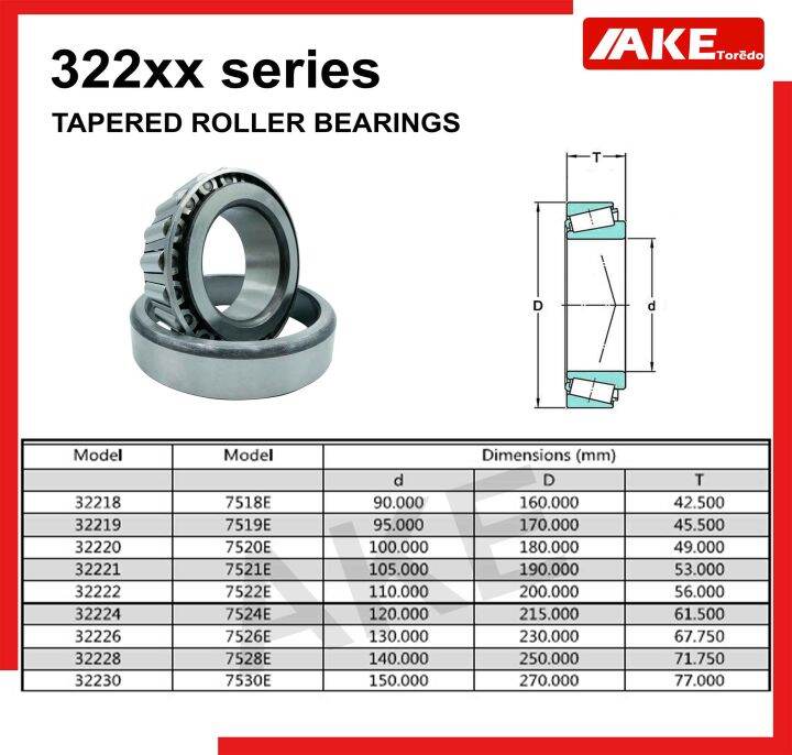 32222-32224-32226-32228-32230-ตลับลูกปืนเม็ดเรียว-tapered-roller-bearings-ตลับลูกปืนเตเปอร์-32222-32230-จัดจำหน่ายโดย-ake-tor-do